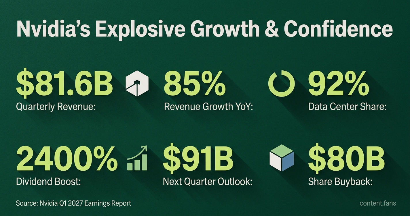 Key Statistics