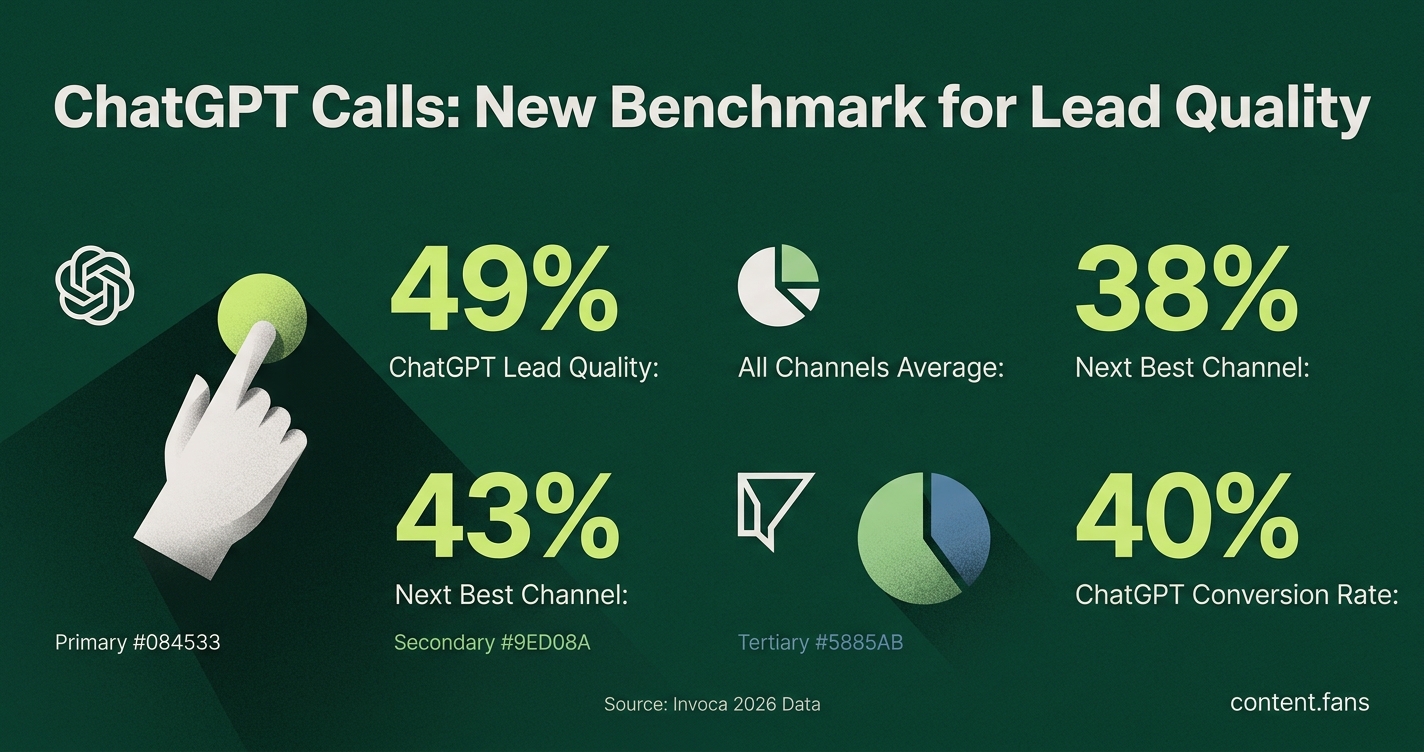 Key Statistics