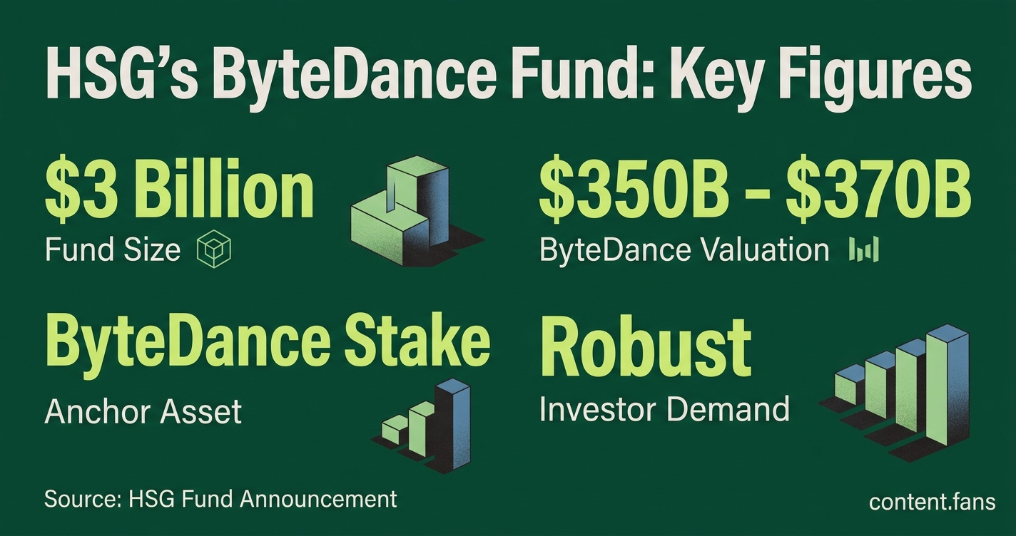 Key Statistics
