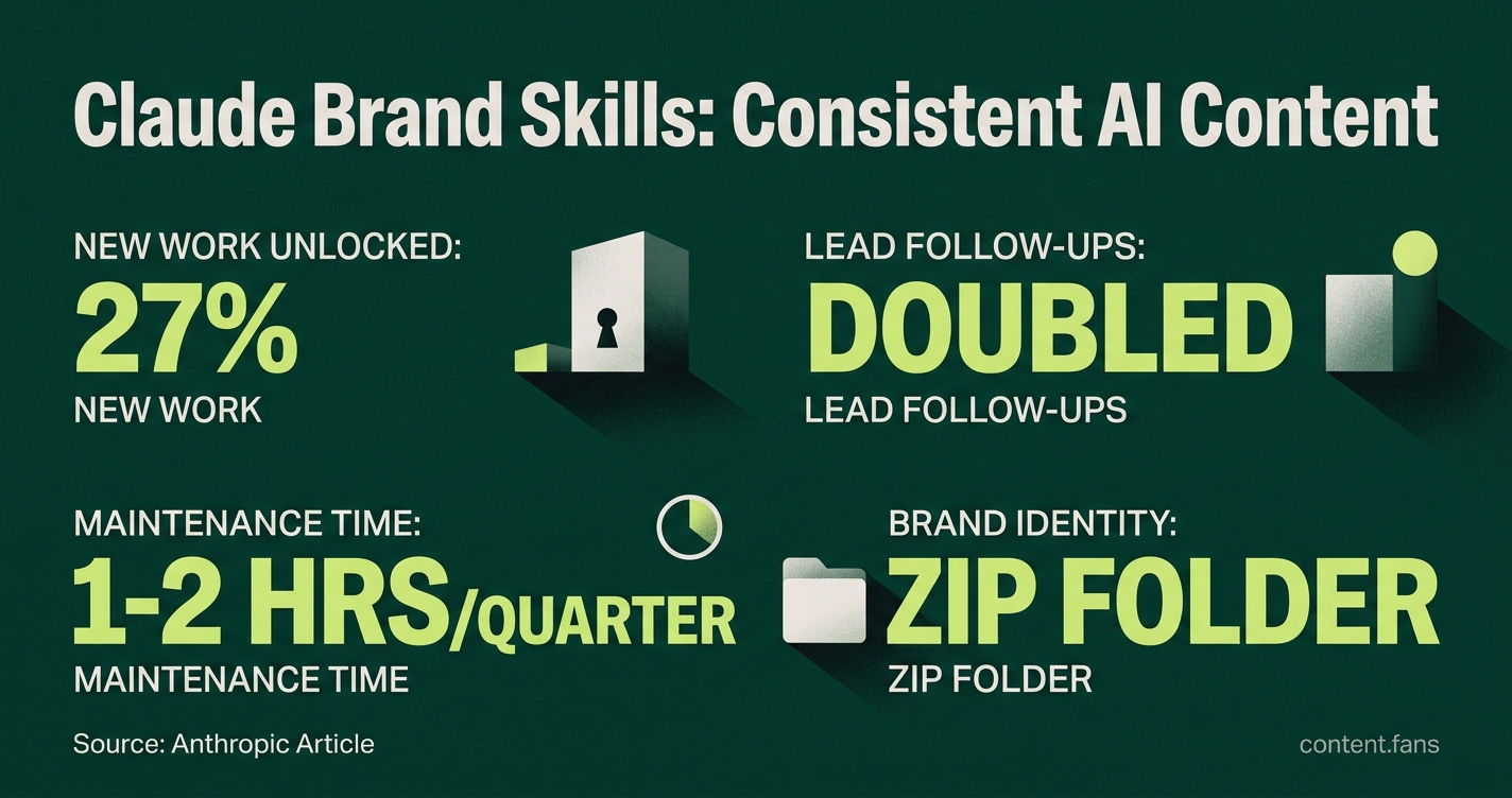 Key Statistics
