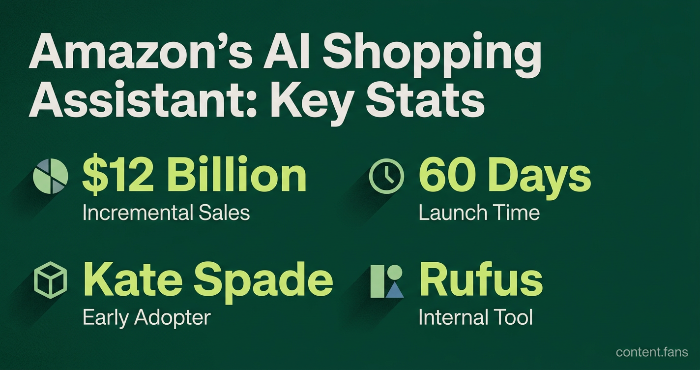 Key Statistics