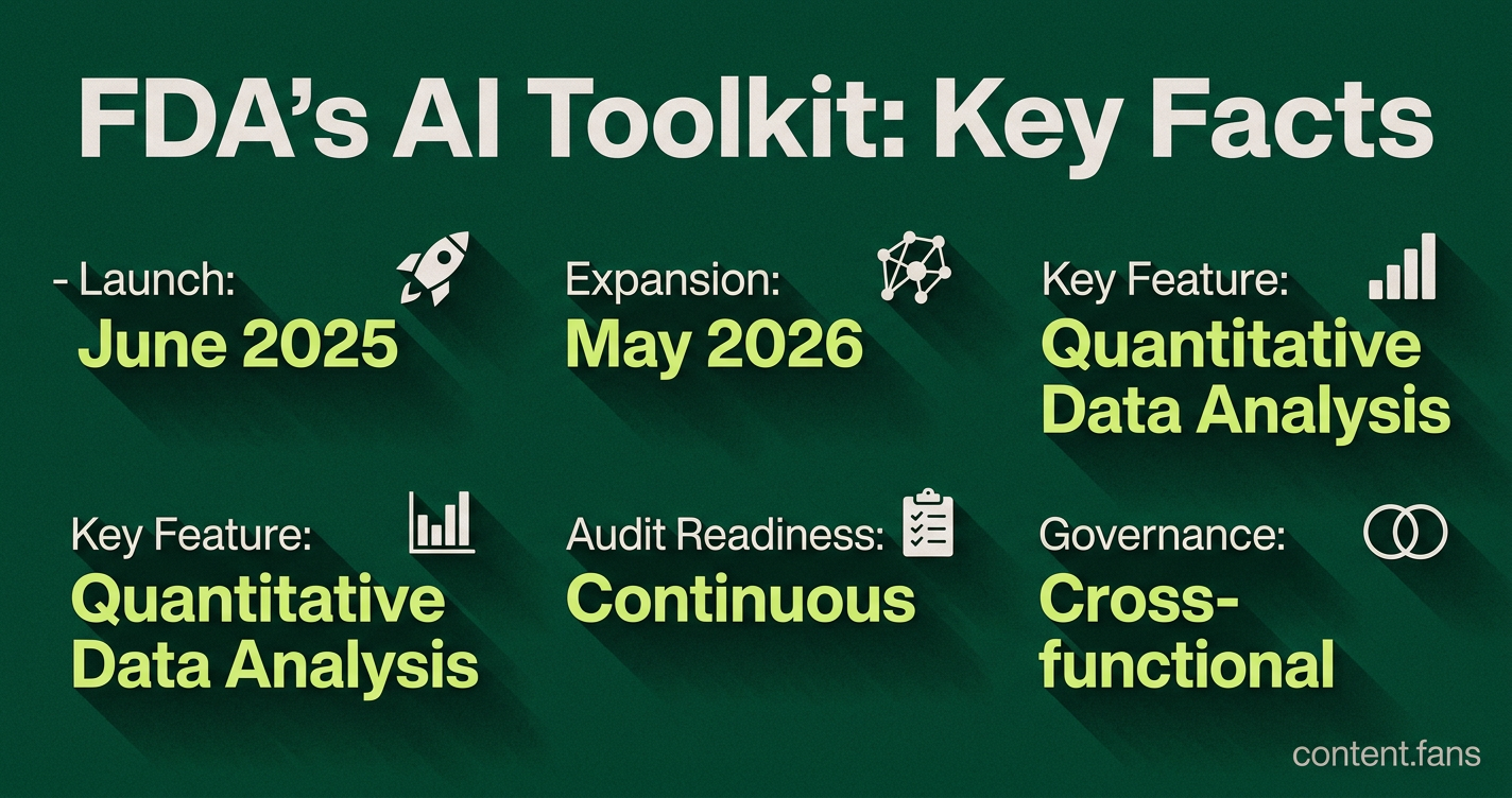Key Statistics
