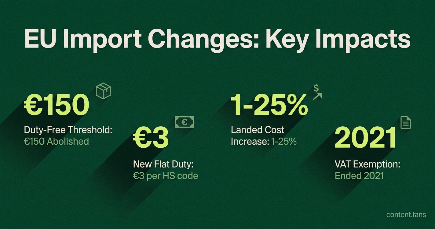 Key Statistics