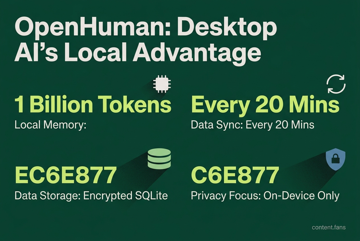 Key Statistics