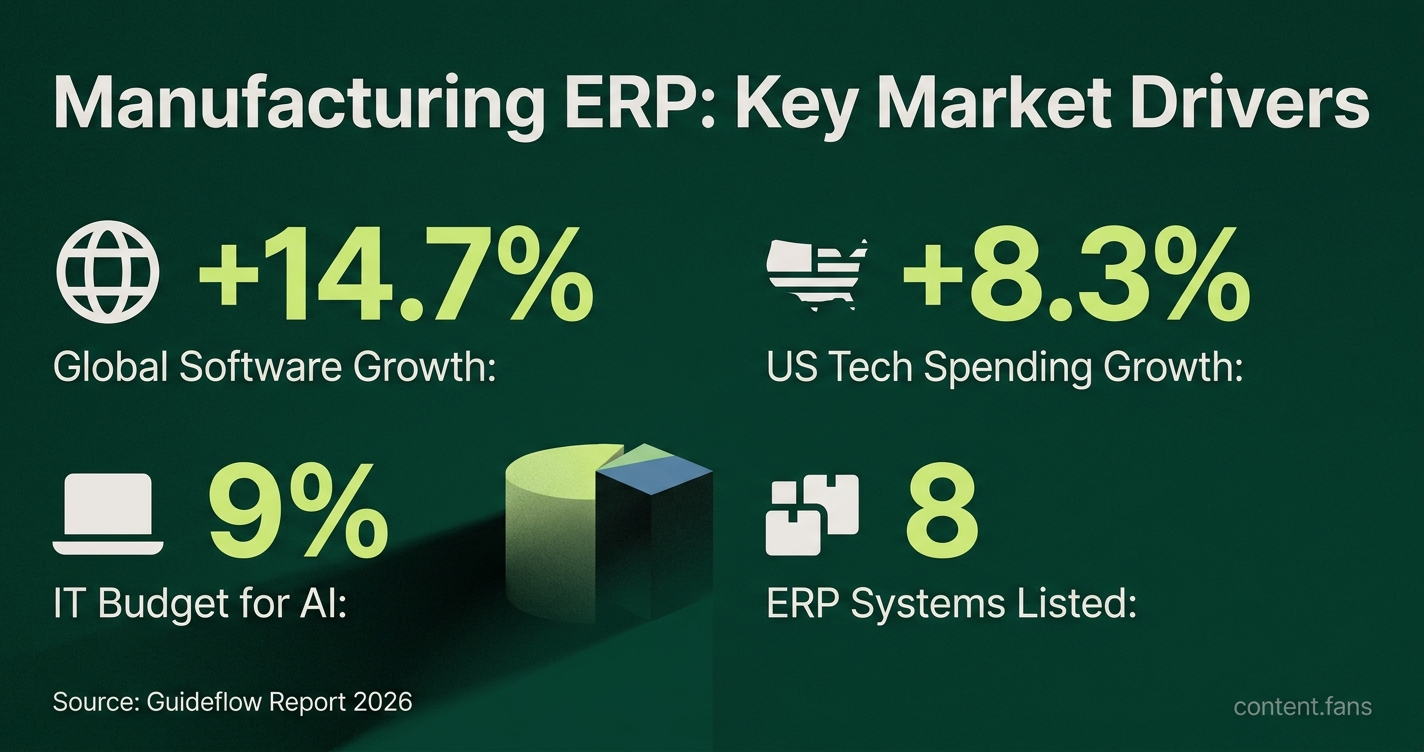 Key Statistics
