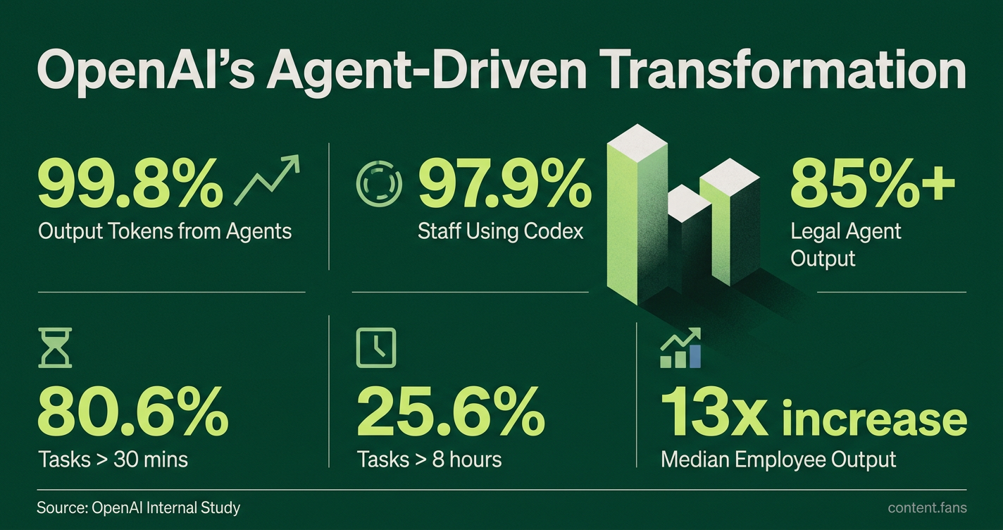 Key Statistics