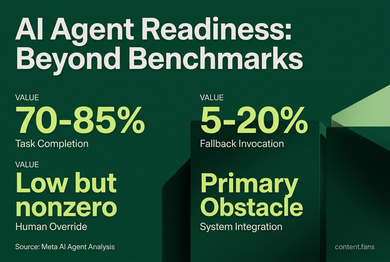Key Statistics