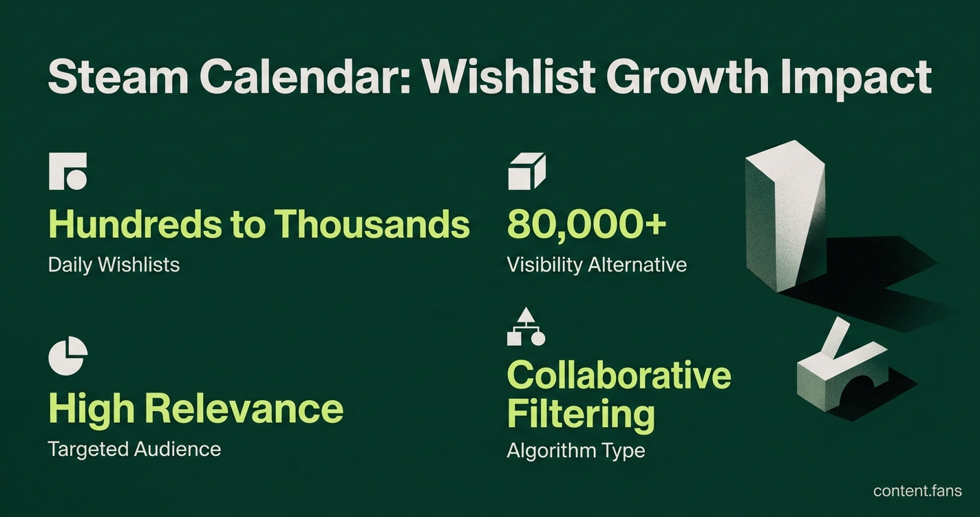 Key Statistics