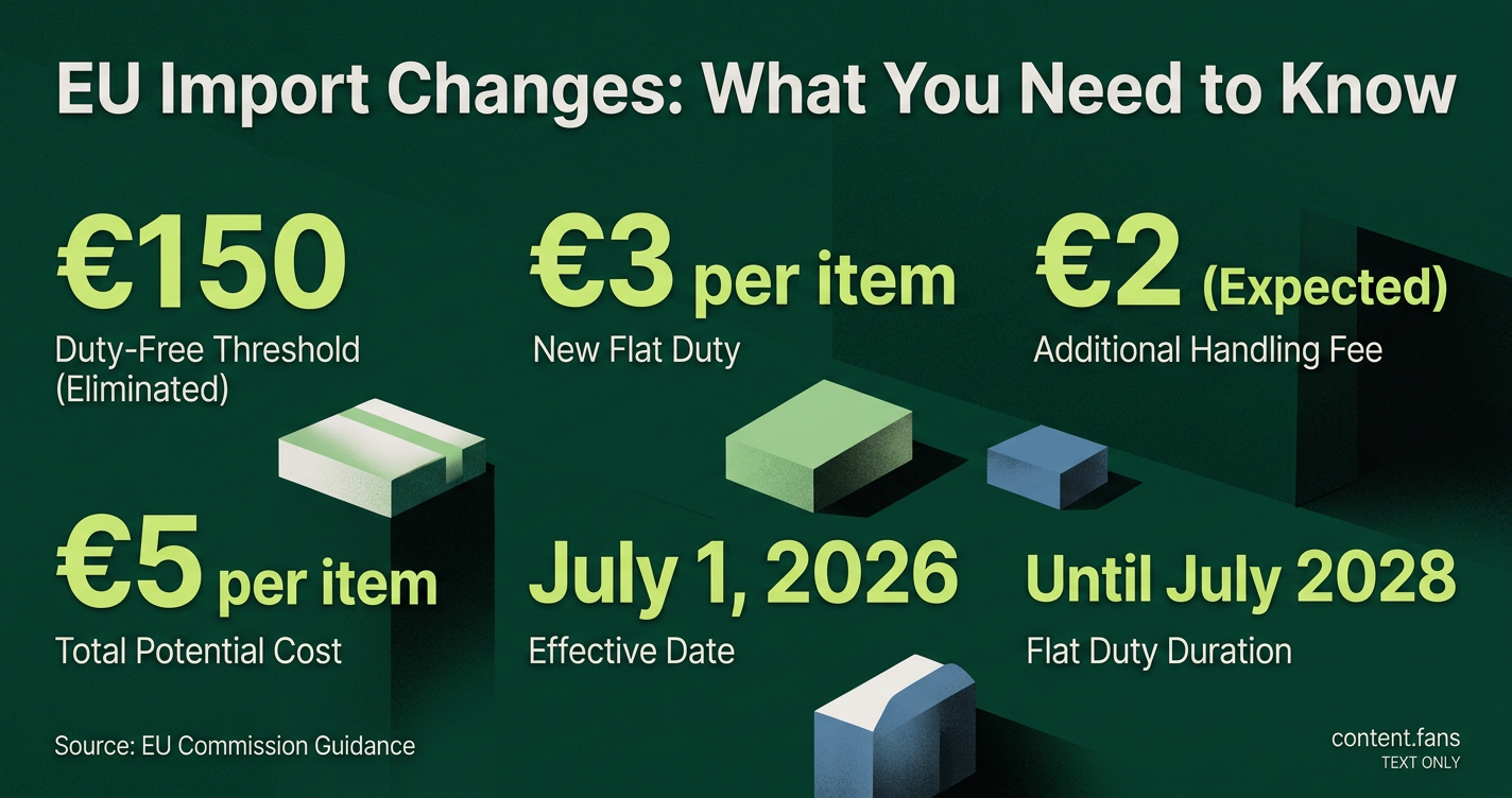 Key Statistics