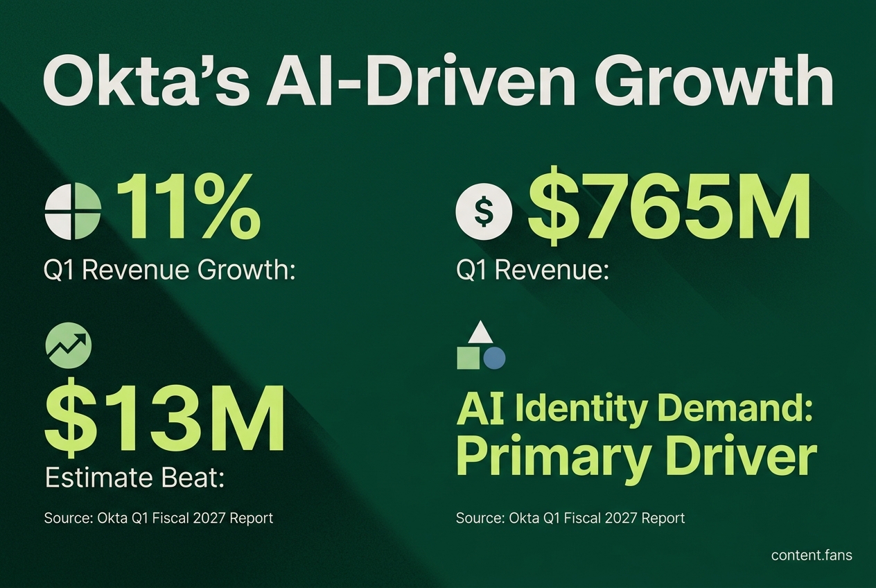 Key Statistics