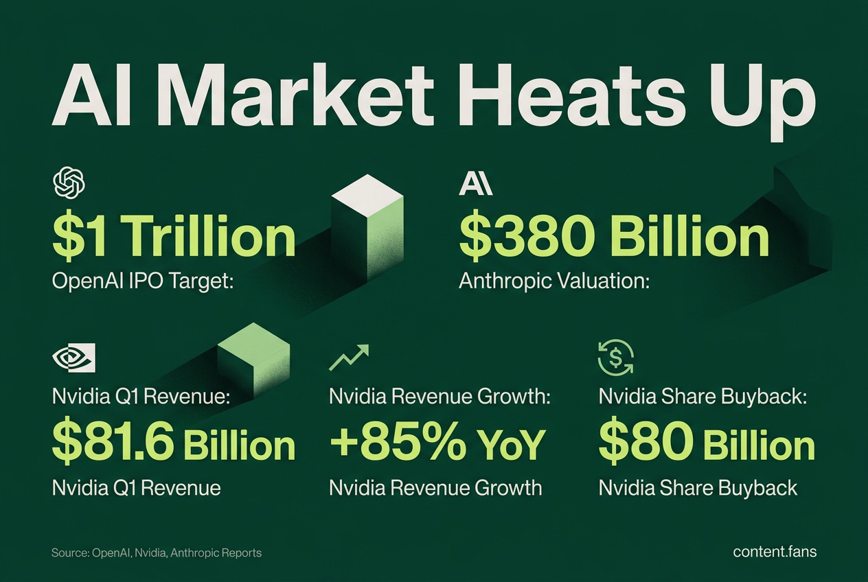 Key Statistics