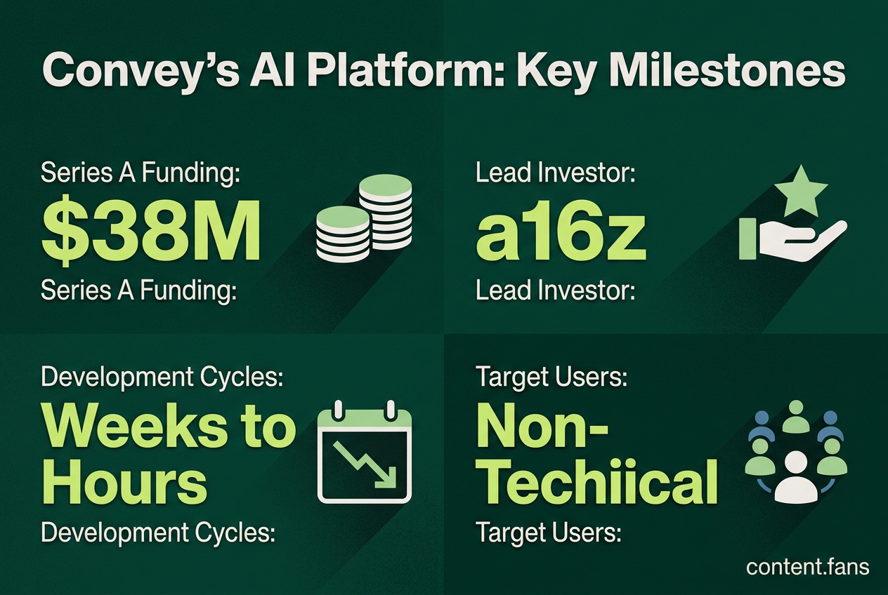 Key Statistics