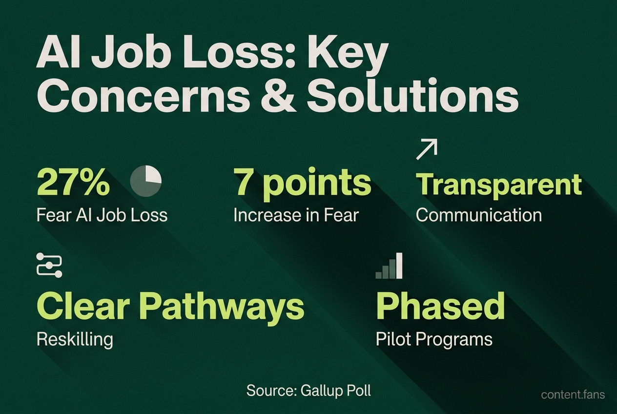 Key Statistics