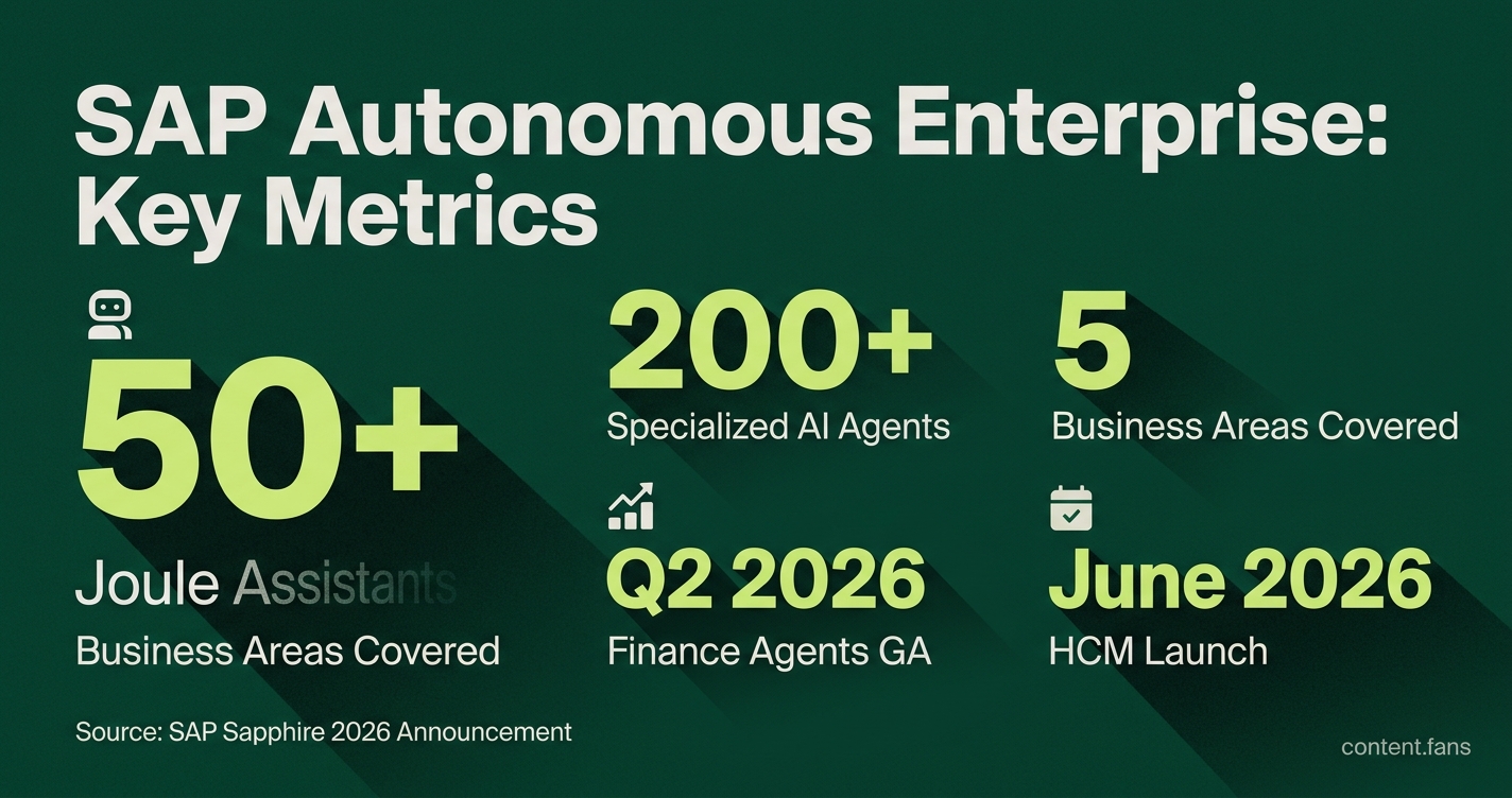 Key Statistics