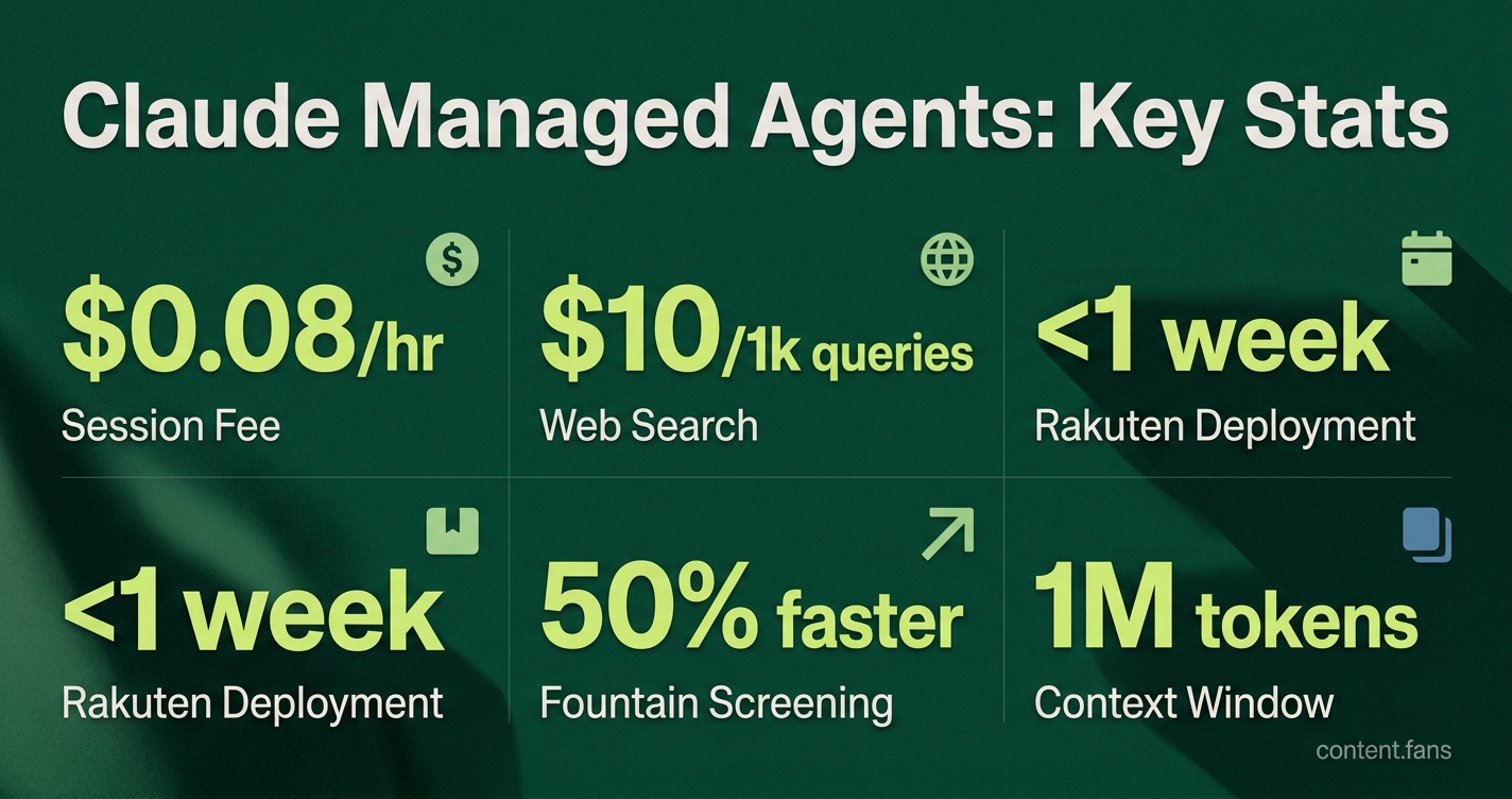 Key Statistics