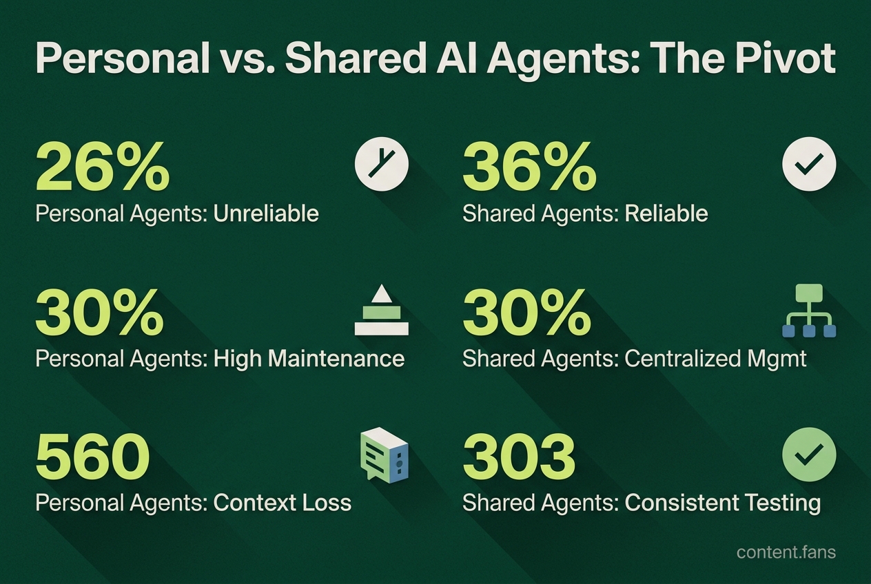 Key Statistics