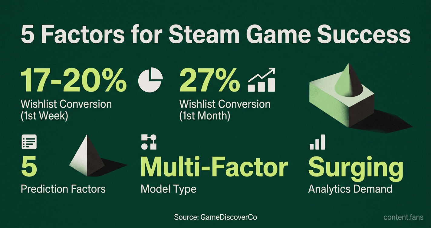 Key Statistics
