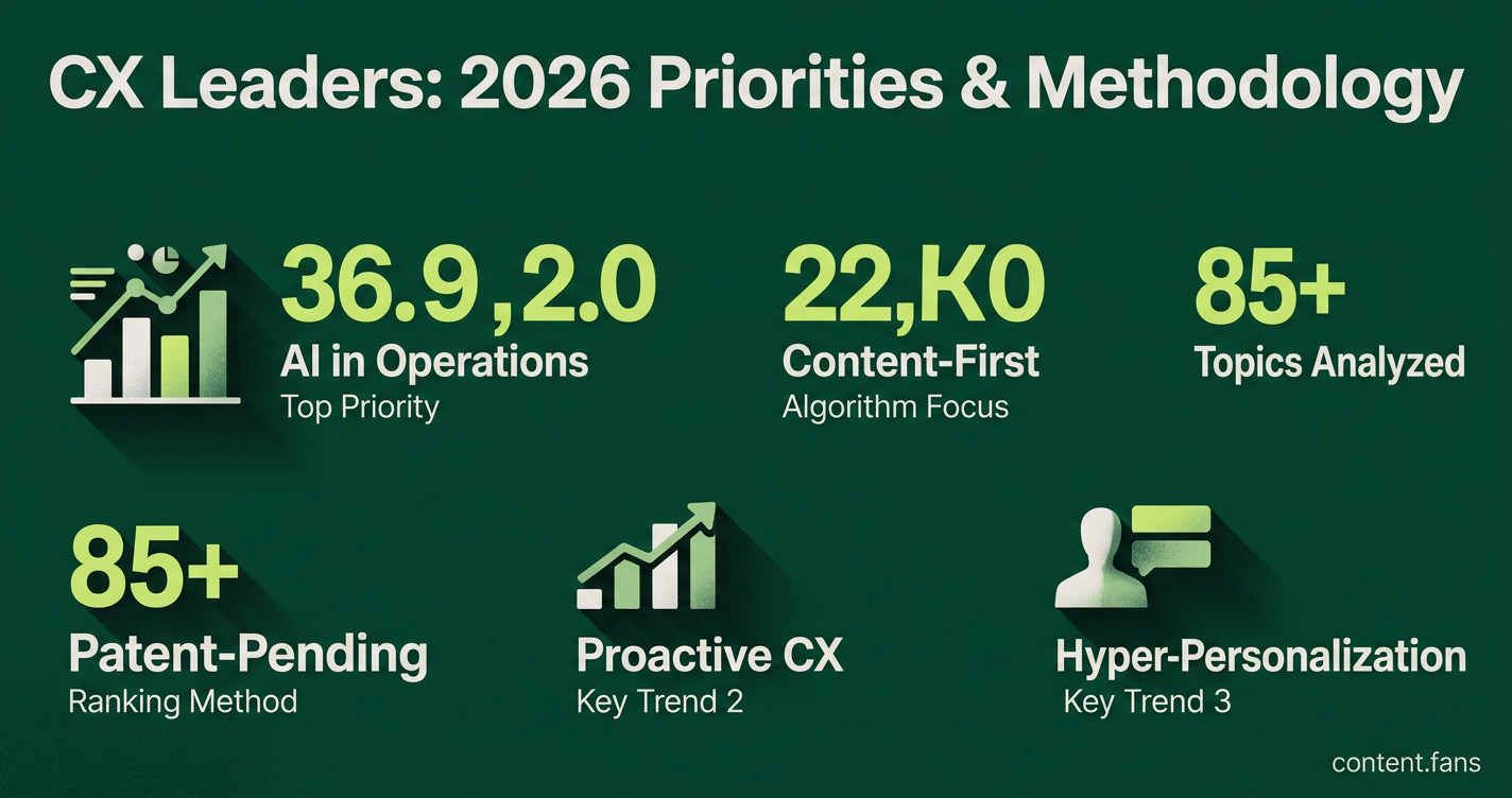 Key Statistics