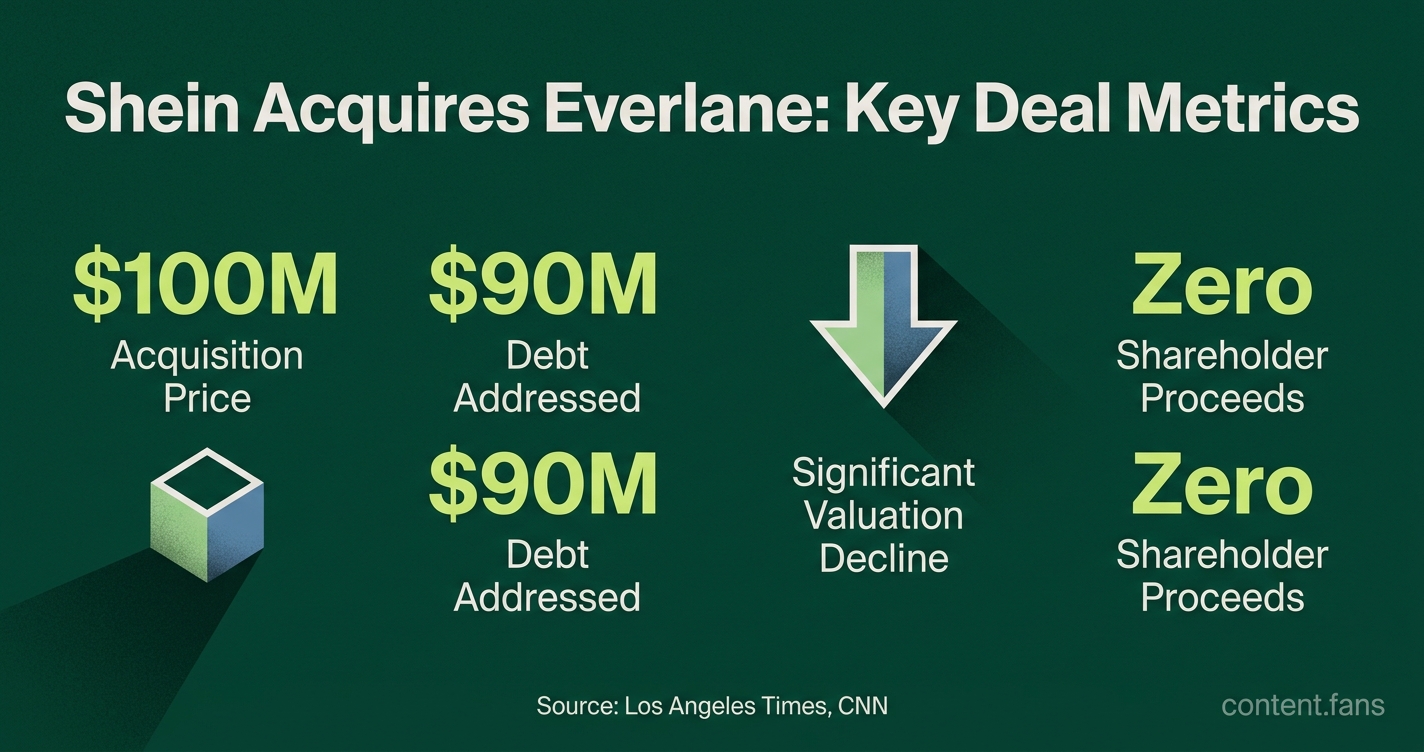 Key Statistics
