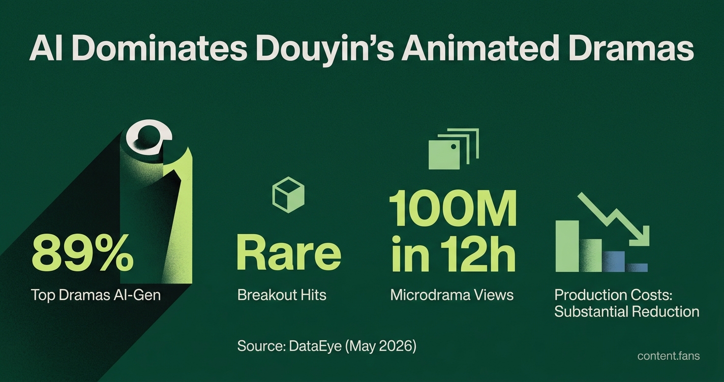 Key Statistics