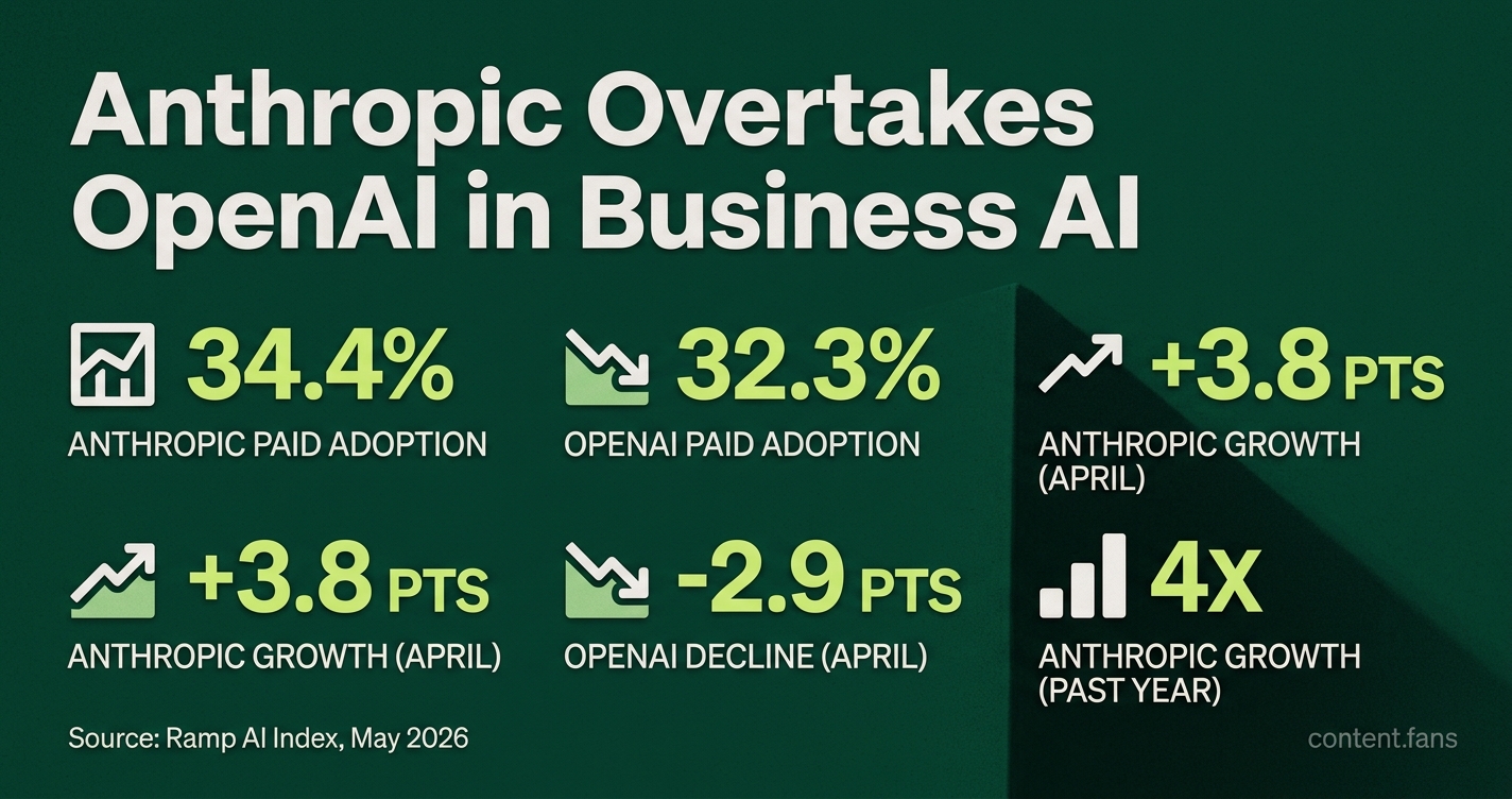 Key Statistics