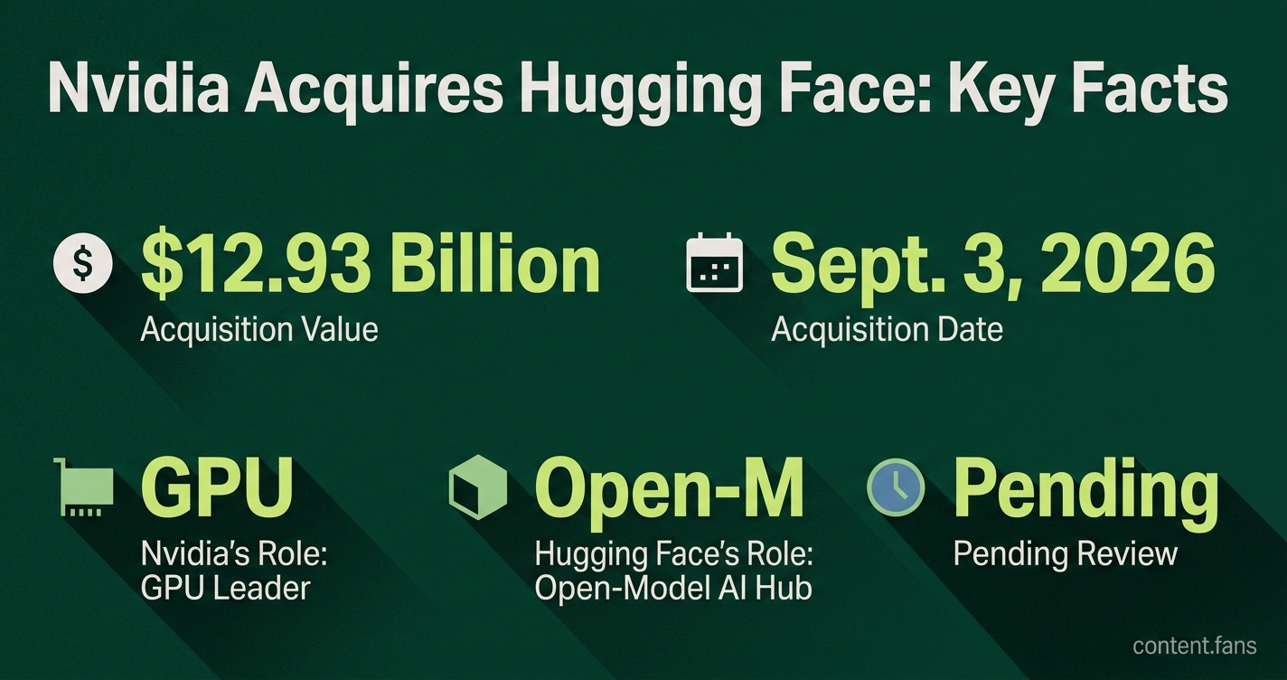 Key Statistics