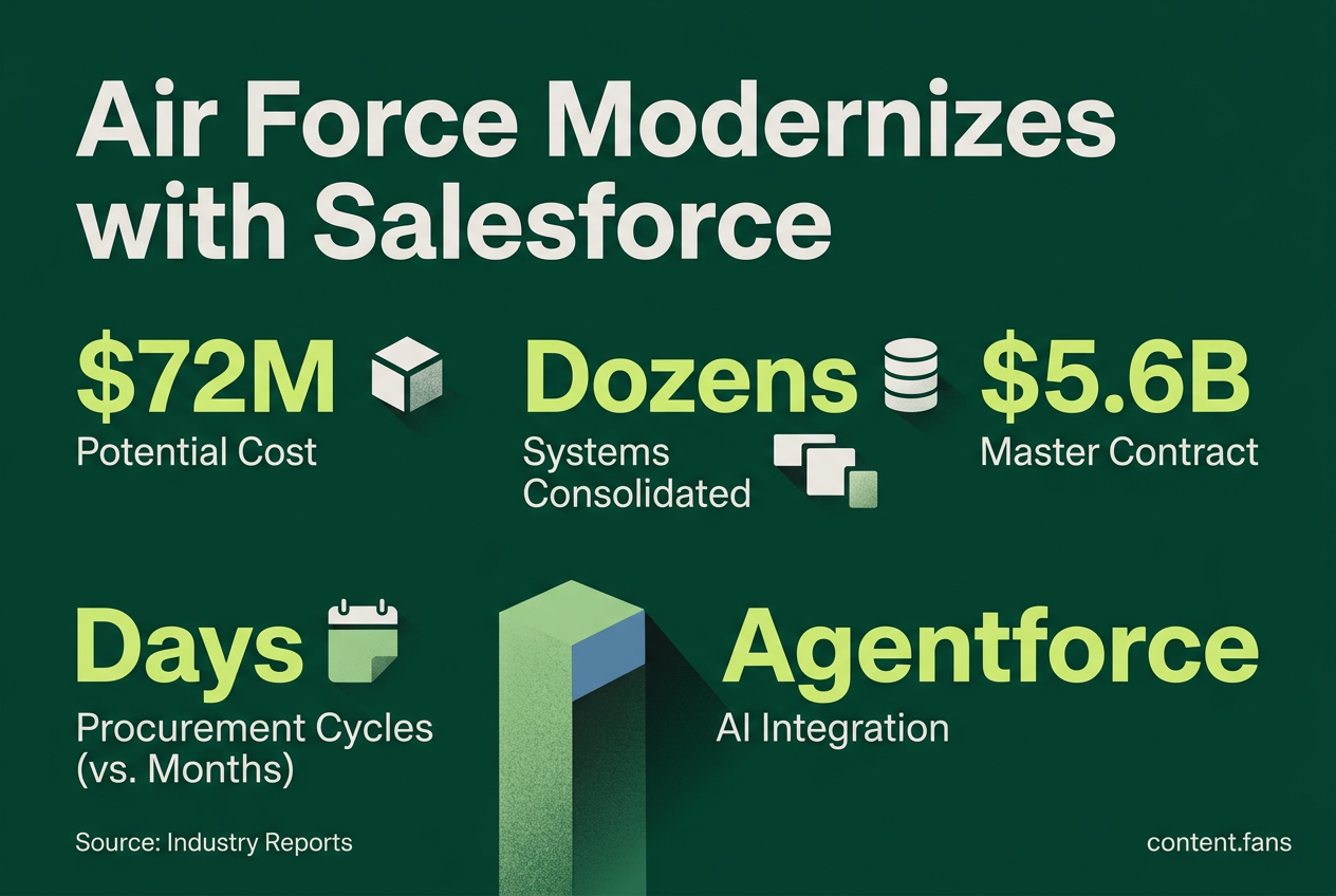 Key Statistics