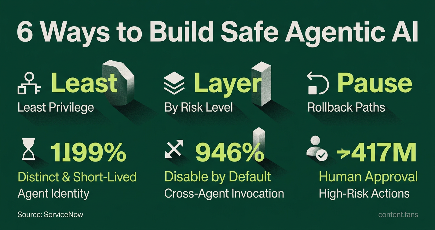 Key Statistics