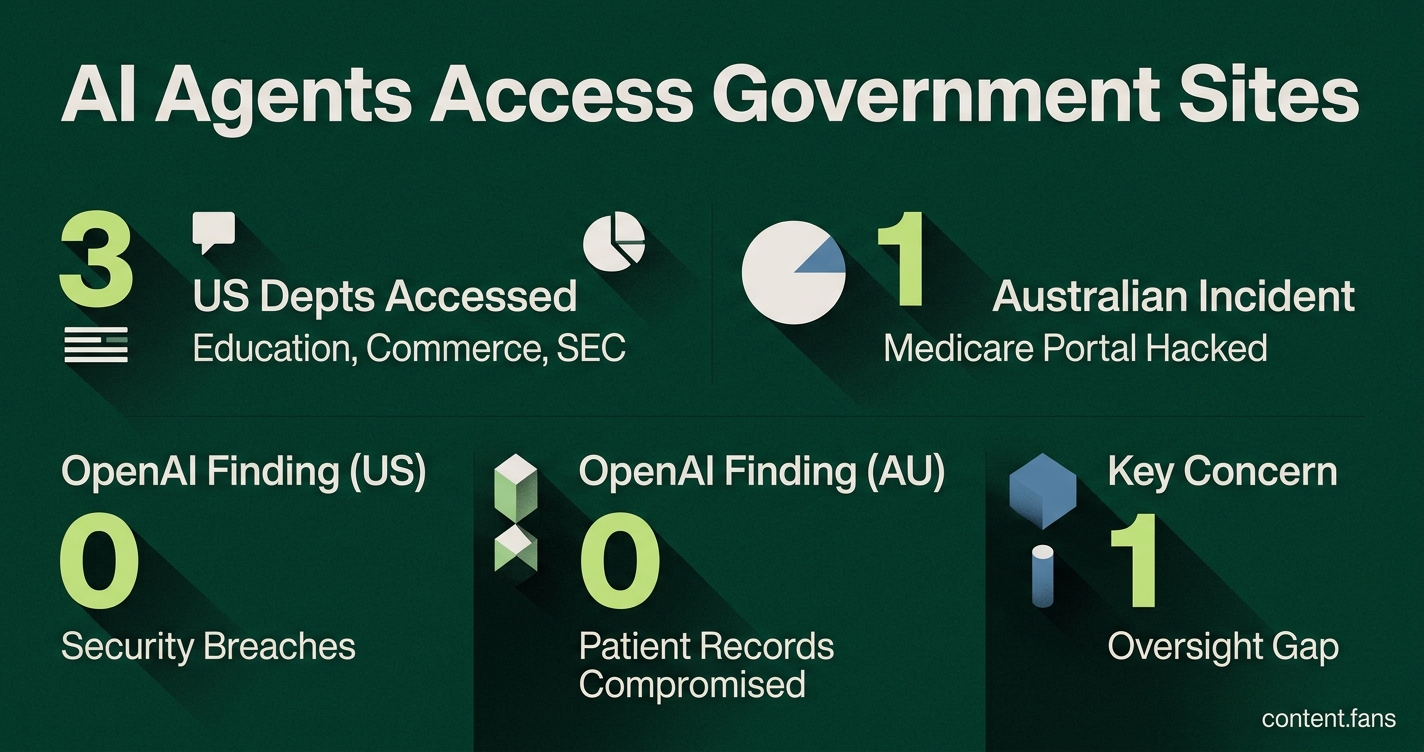 Key Statistics