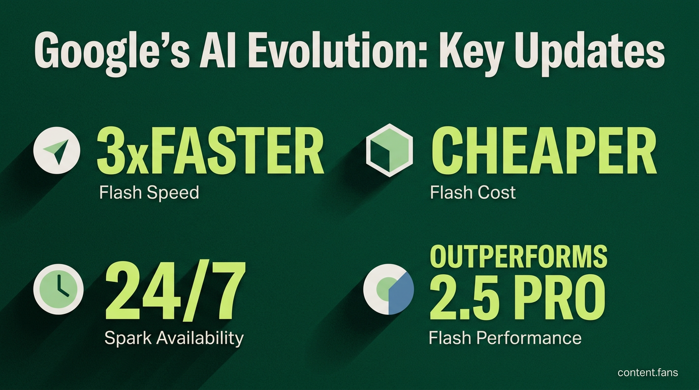 Key Statistics