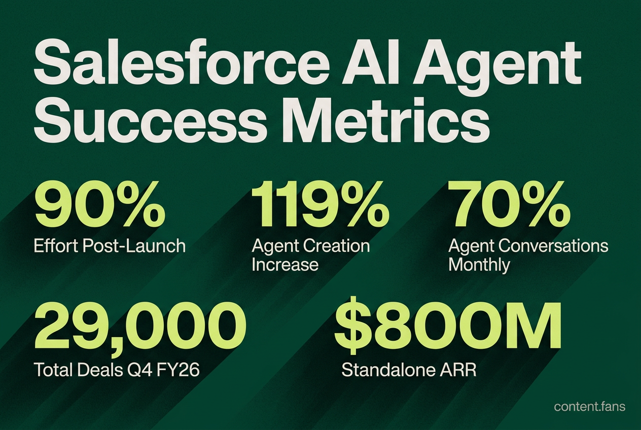 Key Statistics