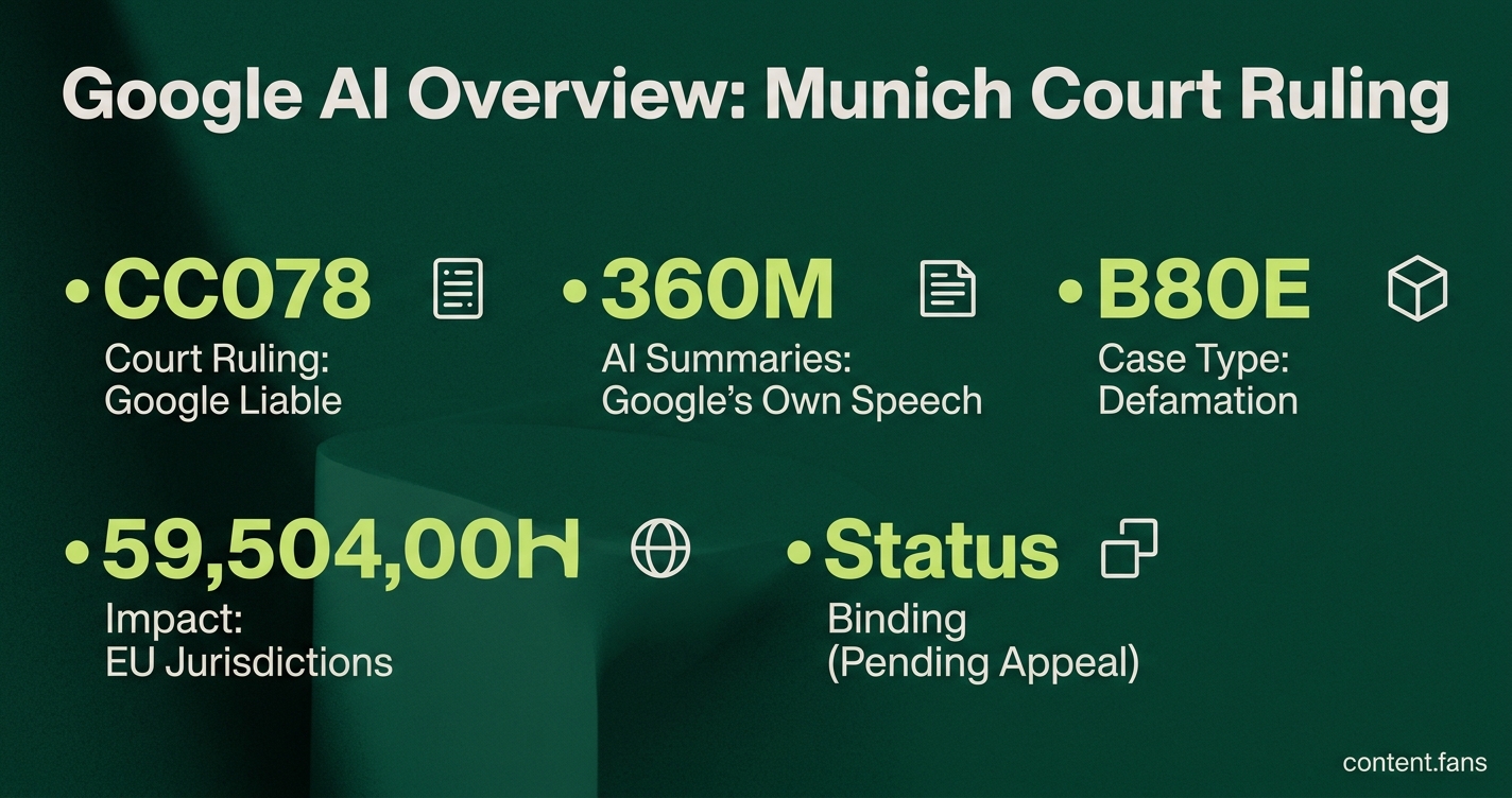 Key Statistics