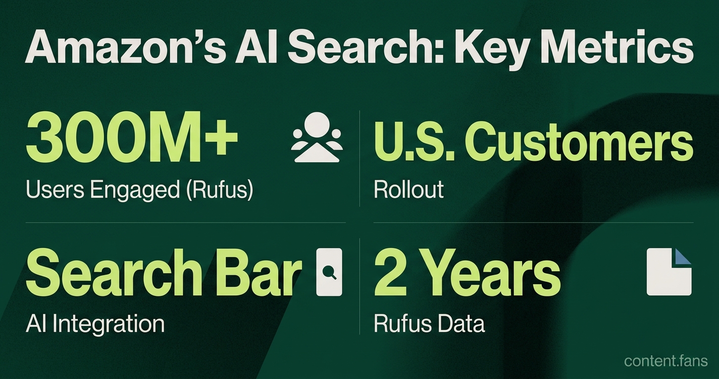 Key Statistics