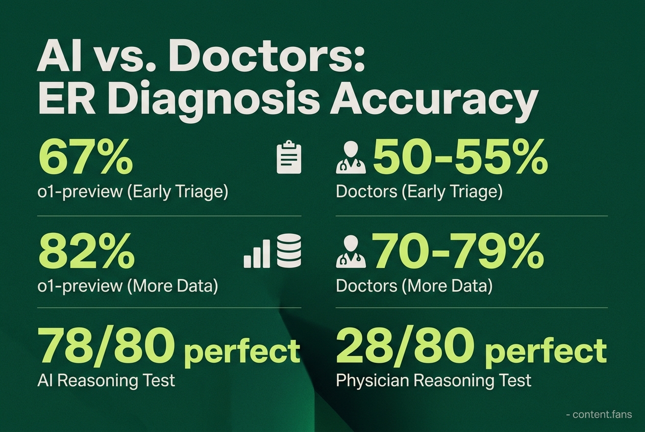 Key Statistics