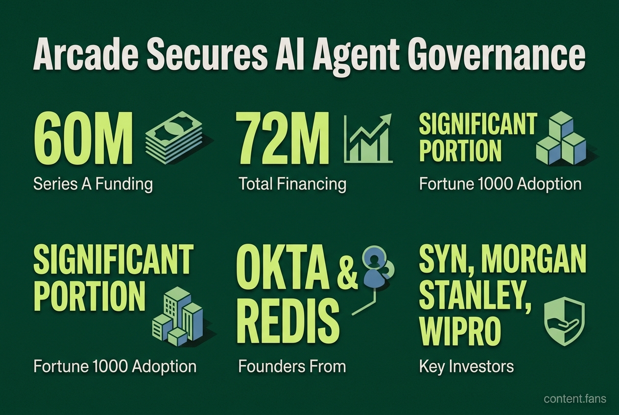 Key Statistics