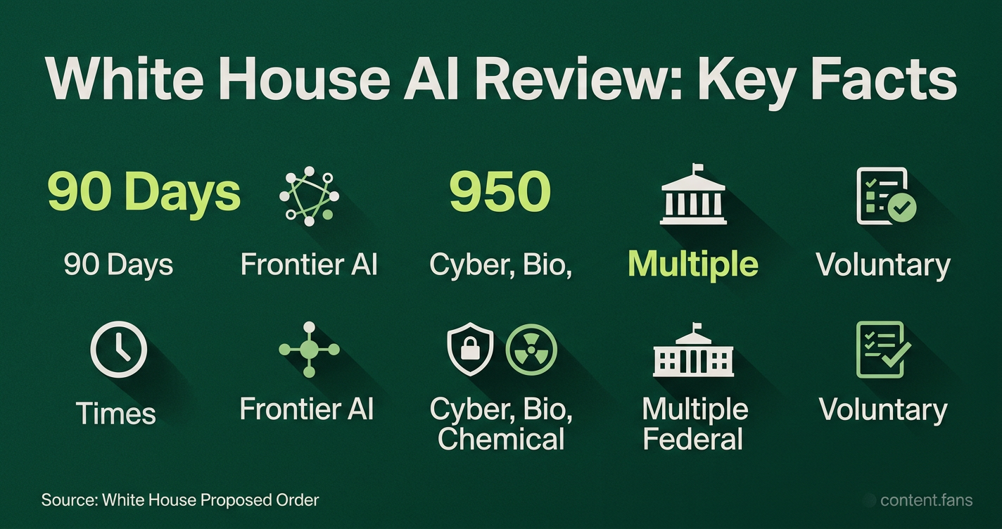 Key Statistics