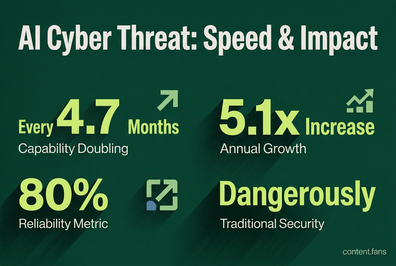 Key Statistics