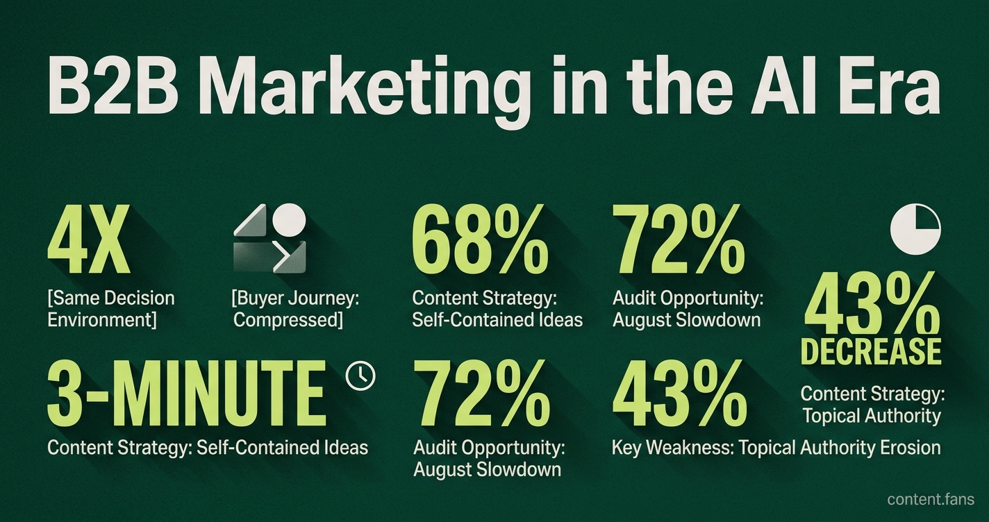 Key Statistics
