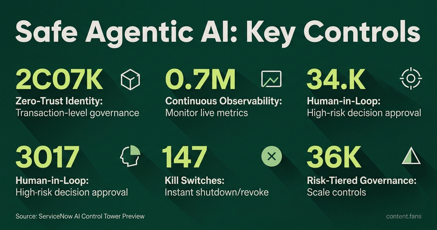 Key Statistics