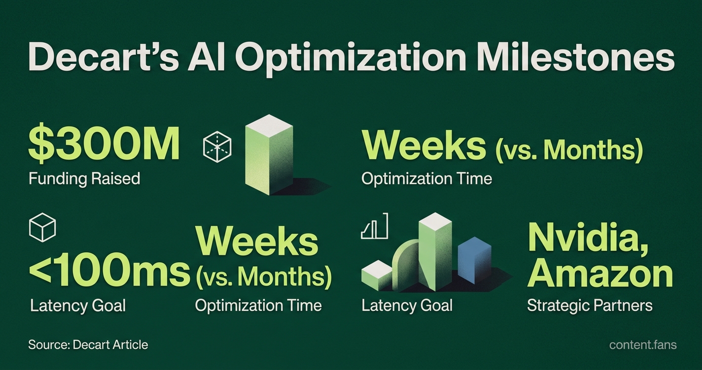 Key Statistics