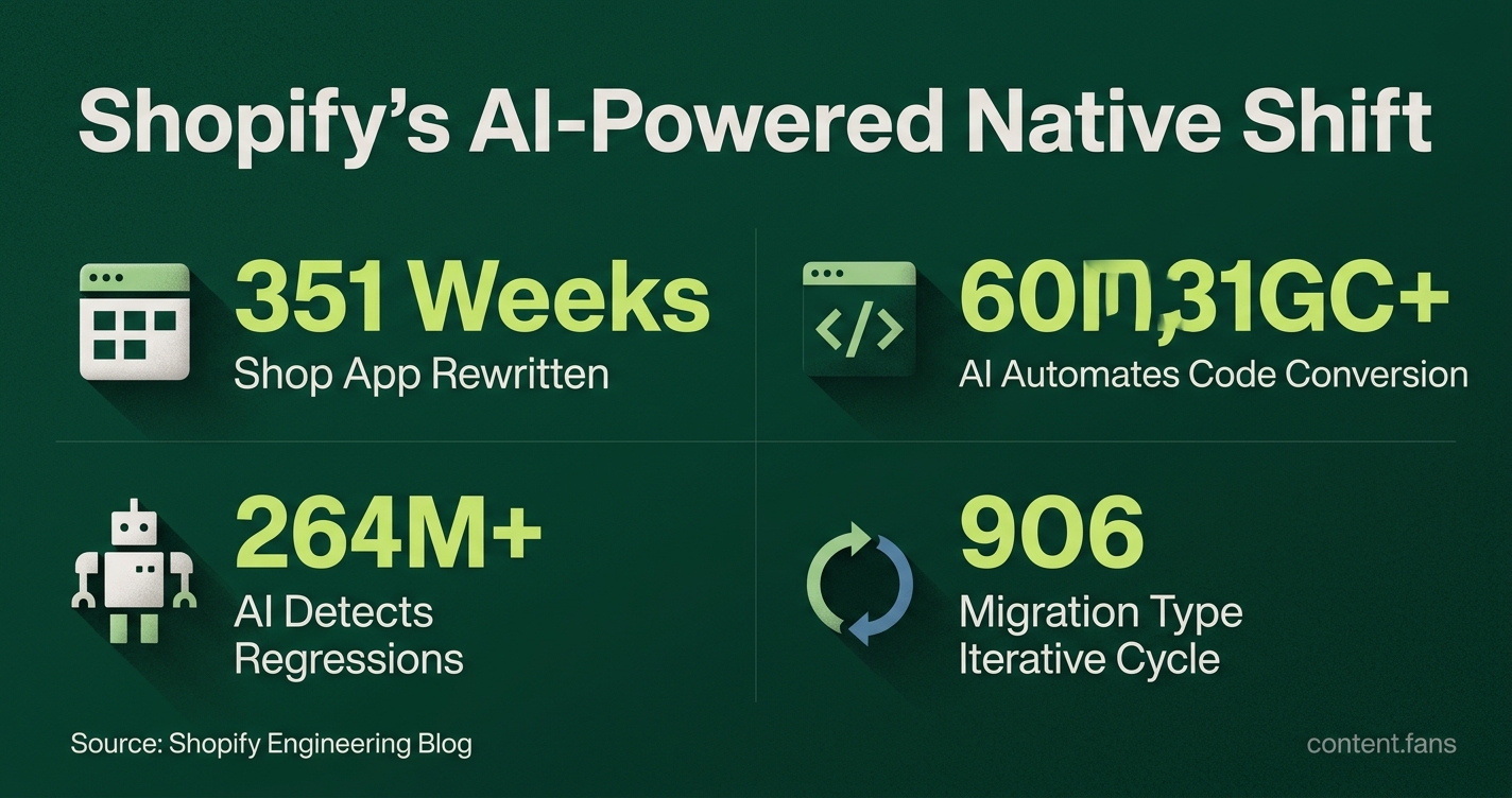 Key Statistics