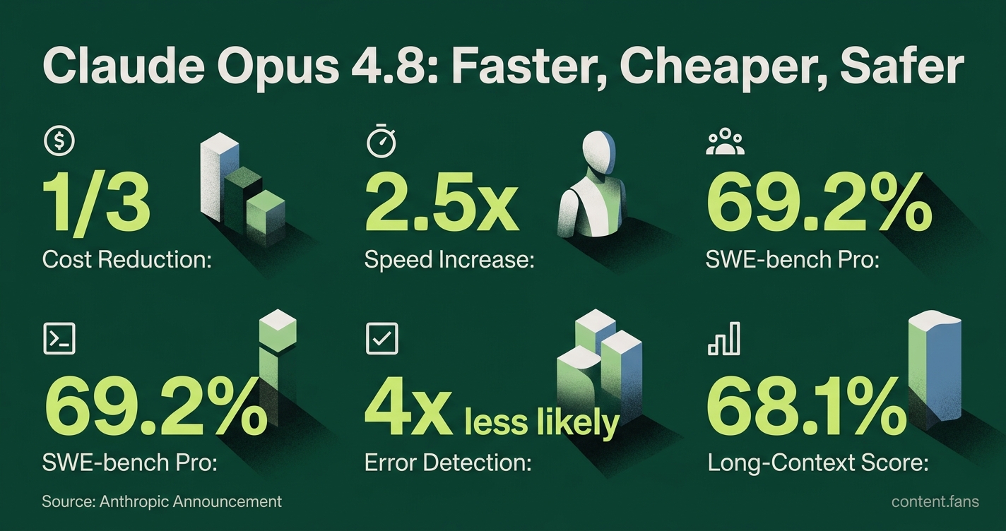 Key Statistics