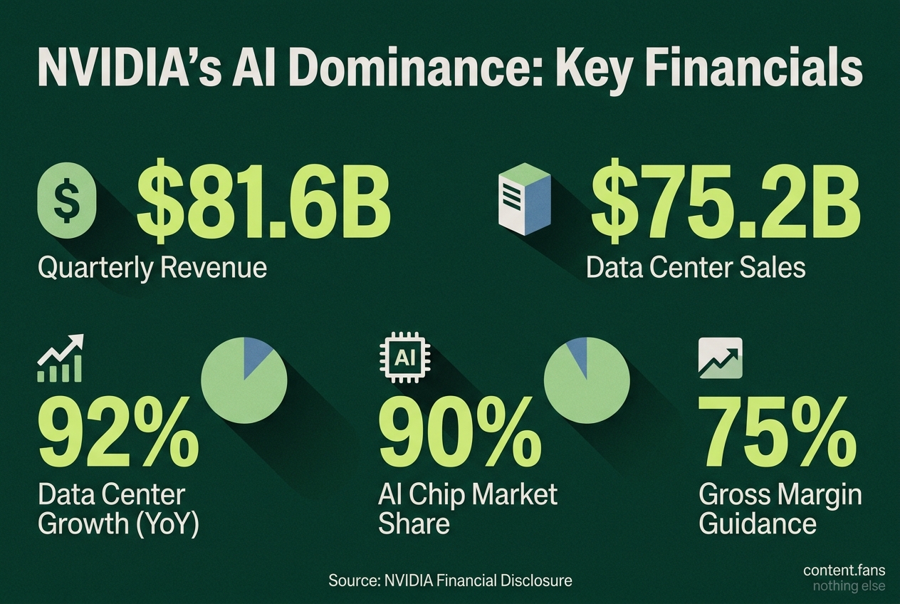 Key Statistics