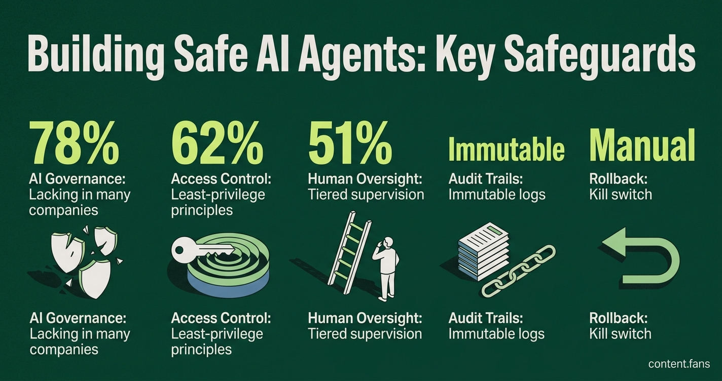 Key Statistics