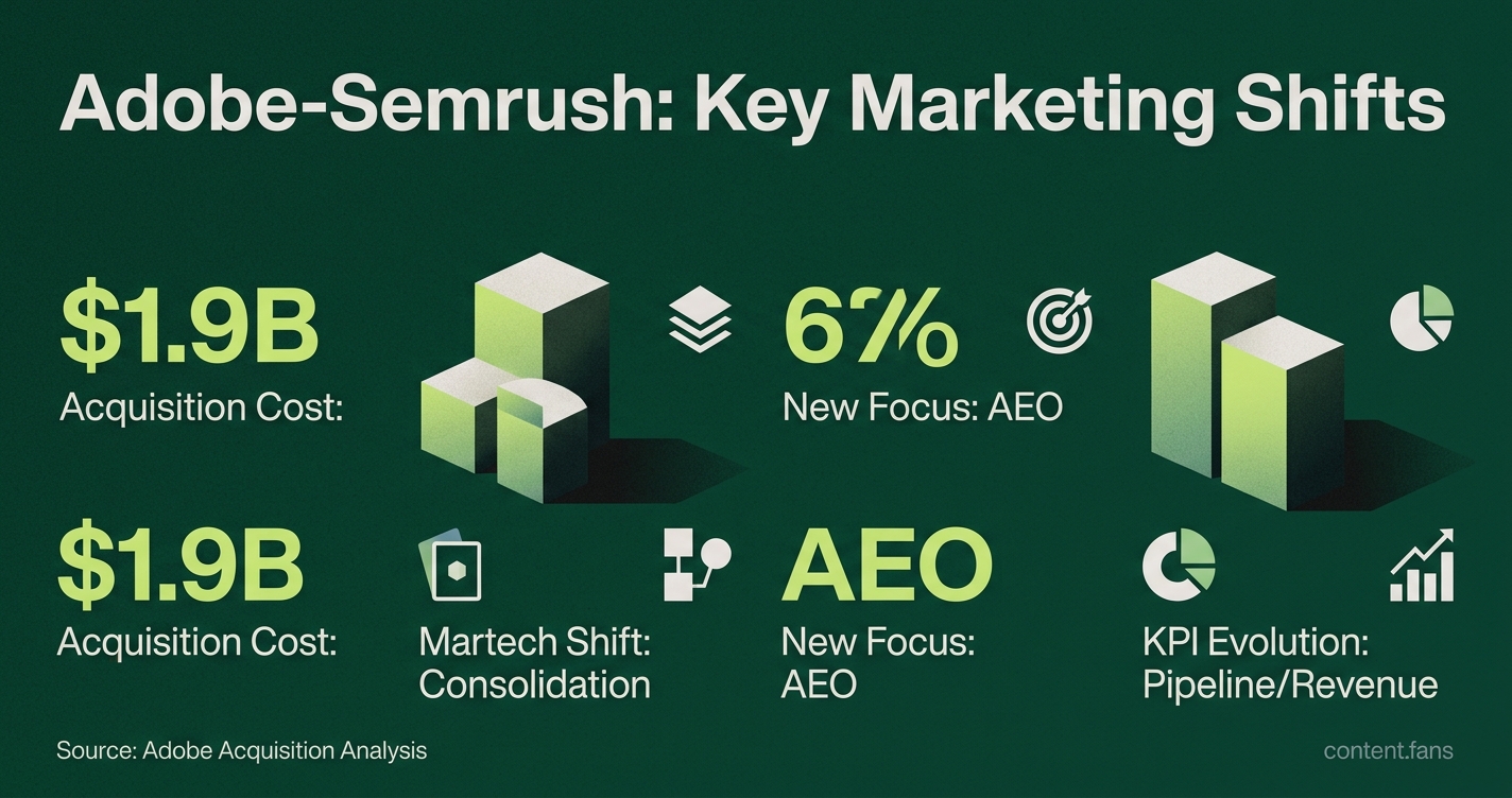 Key Statistics