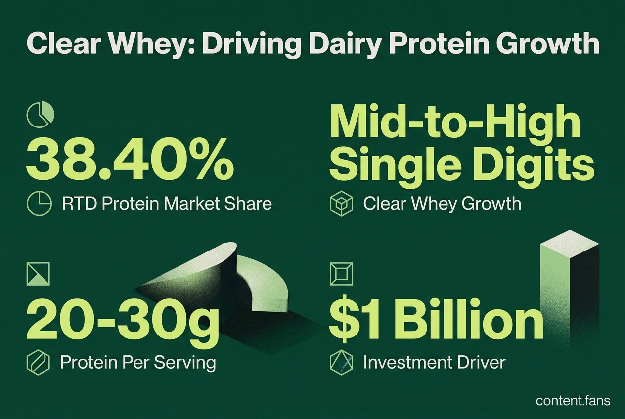 Key Statistics