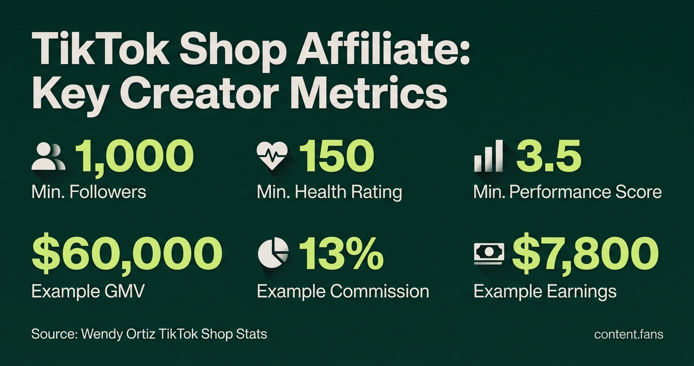 Key Statistics