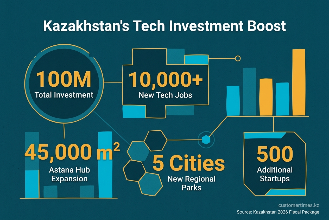 Инфографика