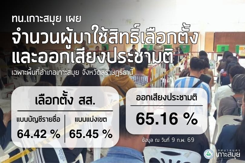 Ko Samui Reports Successful Election and Referendum Turnout