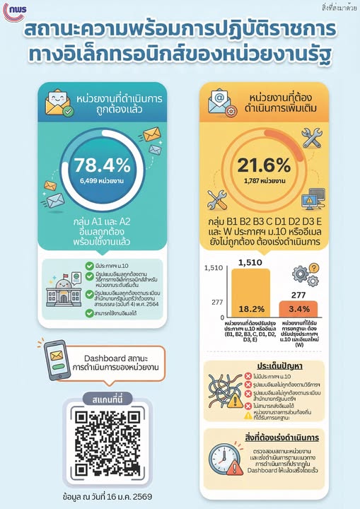 Expansion of Digital Government Services